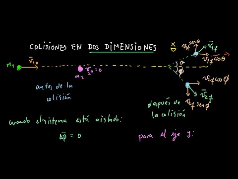 COLISIONES EN DOS DIMENSIONES ??✌️???