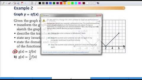 PCM12.1.2 Reflections and Stretches of Functions