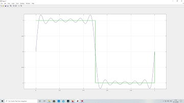 Visualization of a square wave signal with the Fourier Series