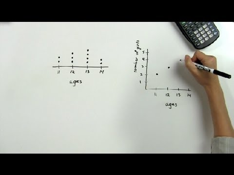 วีดีโอ: Dot plot กับ line plot ต่างกันอย่างไร?