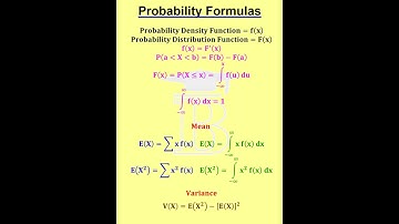 Probability Formulas -3