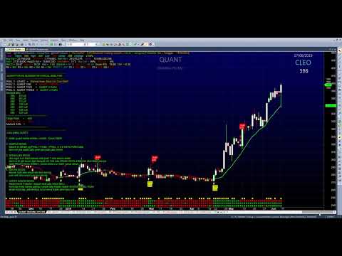 QUANT Trading System  Saham Syariah CLEO Demo Testing Trading dengan Pixel