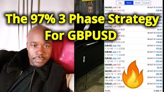Very Accurate And Simple Forex Strategy