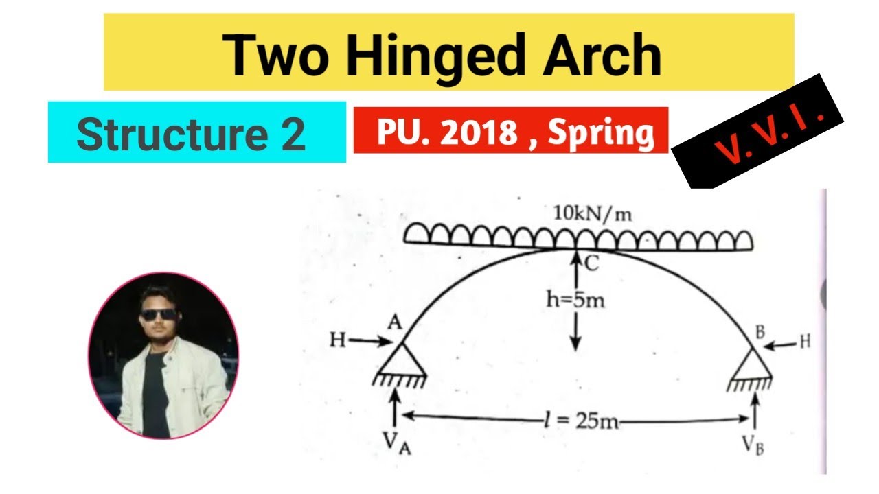 Two Hinged Arch || PU - 2018 || Structural Analysis 2 || #arch # ...