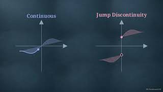 Rudin Explained | Continuity of Functions Intuition, Definitions & Theorems