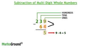 Pre algebra - Subtraction of multi digit Numbers