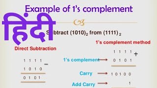 1's Complement Subtraction || How to Perform 1's Complement Subtraction