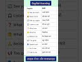 Spoken English/English learning words/Daily use words #education