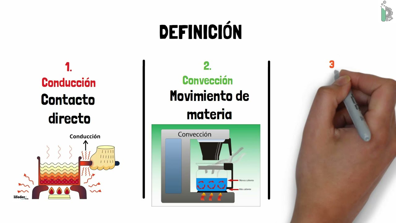 Conducción🌡️, Convección💨 y Radiación☀️ (definiciones y diferencias) -  thptnganamst.edu.vn