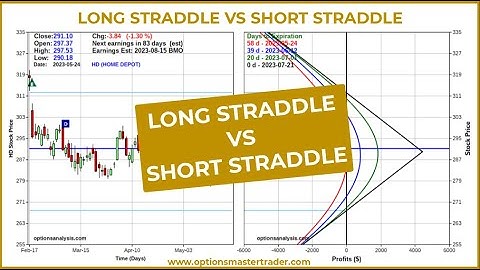 Long Straddle Vs Short Straddle