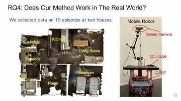IROS24 - Map-based Modular Approach for Zero-shot Embodied Question Answering