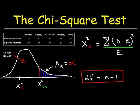 Video: Hvordan beregner du chi-kvadratfordeling?