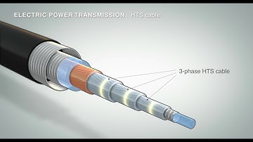 High-temperature superconductors for efficient current conduction