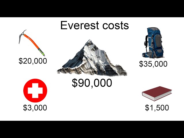 Why I spent $150,000 to climb a rock (Mount Everest) class=
