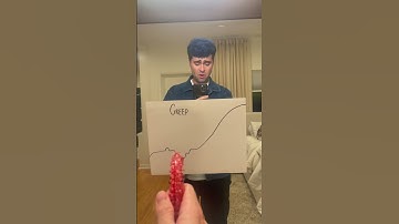 Creep (Radiohead - Cover) #creepcover #radiohead #singing