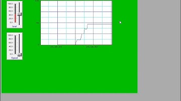 Lecture#5 : Wonderware Intouch V10.0 Trends Configuration