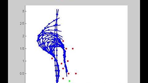 Reactive path planning for hyper redundant manipulators, comparision