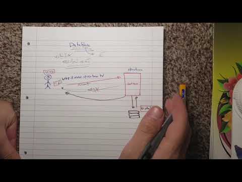 What is a Database?
