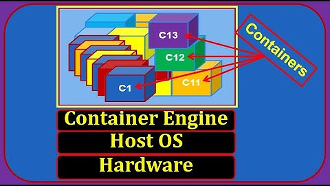 Containerization Explained in 10 Minutes