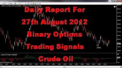 Best NinjaTrader Indicator 27th Aug 2012 Daily Report Crude Oil Futures