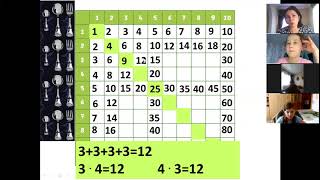 Изучаем таблицу умножения числа 3 и на 3
