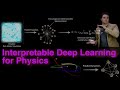 Interpretable Deep Learning for New Physics Discovery