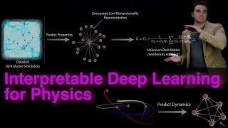 Interpretable Deep Learning for New Physics Discovery
