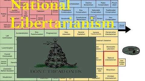 National Libertarianism explained