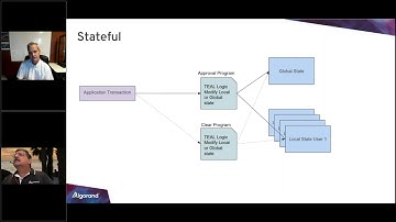 Developer Office Hours | Algorand’s Smart Contract Language