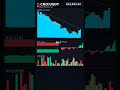 CRO MACD Bearish Cross - Caution