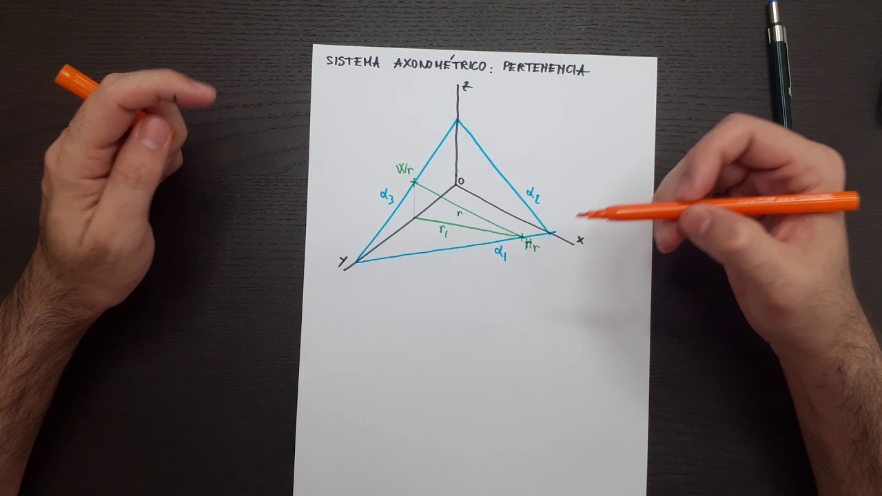 Teoría: Pertenencia (Sistema Axonométrico)