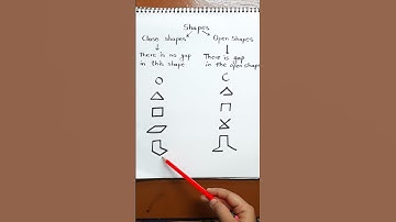 Open shape and Close shape