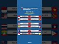🔥 ASEAN U17 Championship 2026 | Matchday 3 Results ⚽ #football #ASEANU17 #AFFU17 #youthfootball