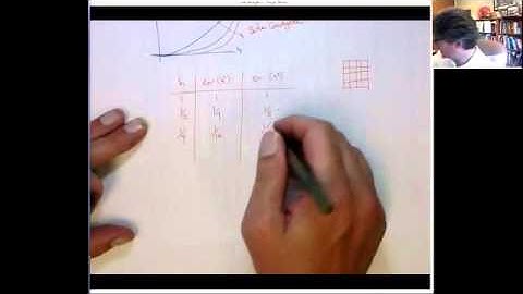 Convergence of Finite Elements- MECH 4326- Finite Element Analysis