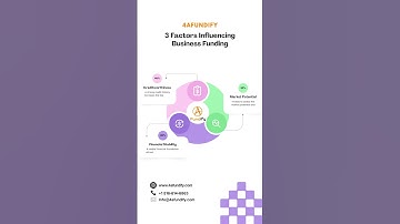 Decoding Business Funding: Unveiling the 3 Key Factors for Success! #shorts