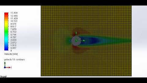 Flow over cylinder velocity plot (velocity 10 m/s)