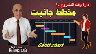 ‏‏ ادارة زمن المشروع  - مخطط جانيت - الجدول الزمنى للمشروع