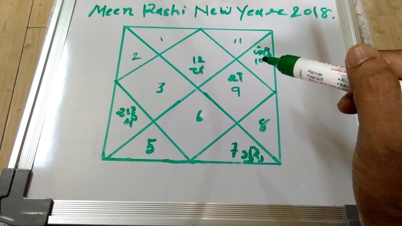Meen Rashi New Year 2018.