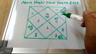 Meen Rashi New Year 2018