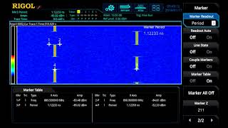 Phase Locked Loop Analysis: Rigol RSA5000 Series Spectrum Analyzers
