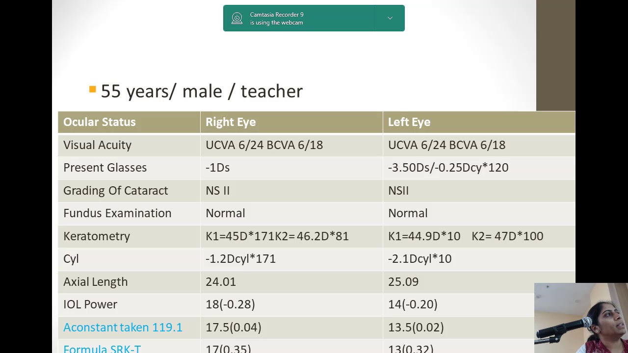 Case Scenarios for Patient selection - Toric IOL
