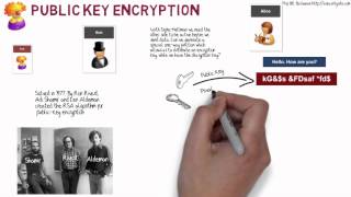 Introduction to Cryptography Part 2 - Public key and key exchange