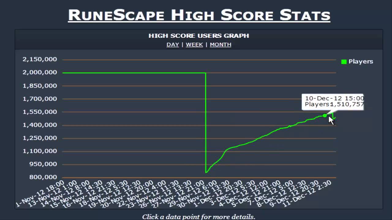 Runescape Charts