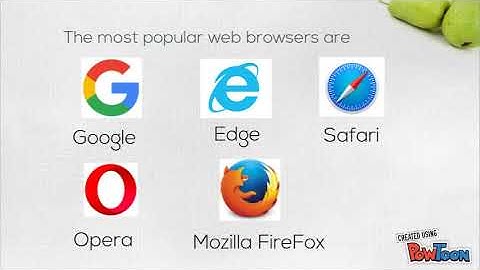 The Internet, Intranet, and Extranet