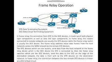 CS206  Frame Relay By Manoj Paliwal GPC Dungarpur