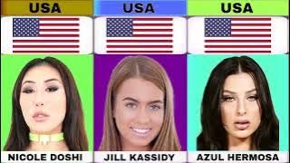 Reality Kings Adult Stars 2024 | Bio Tape