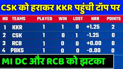 IPL 2022 Points Table - Points Table After CSK vs KKR | IPL 2022 Points Table Today