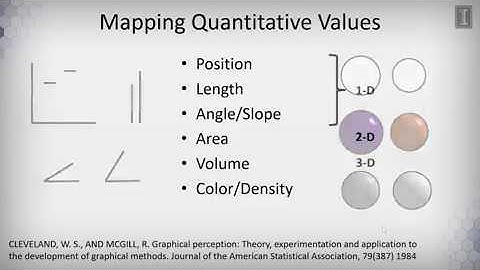DATA MINING   1 Data Visualization   2 1 2  Mapping