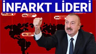 Azərbaycan Infarktdan Ölənlərin Sayına Görə Dünya Lideridir Siyasi Sistem Çərlədir Səhiyyə Isə