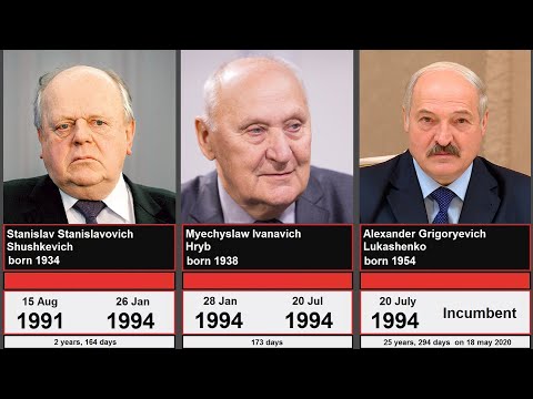 Timeline of the leaders of Belarus. Храналогія лідараў Беларусь.